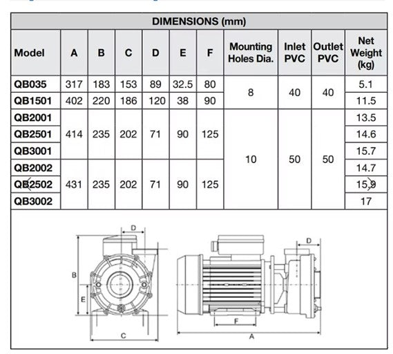 Davey QB Series 2.5HP Single Speed Pump Fine Thread AMP