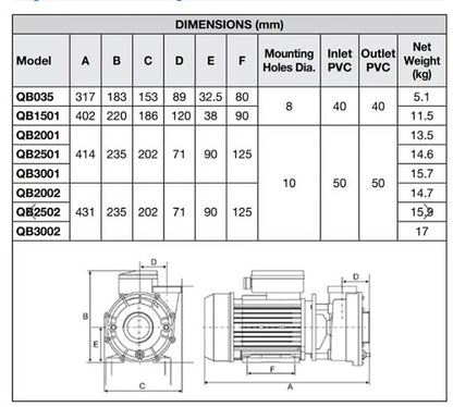 Davey QB Series 2.5HP Single Speed Pump Fine Thread AMP