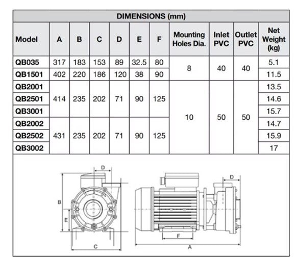 Davey QB Series 2.5HP Single Speed Pump Coarse Thread AMP